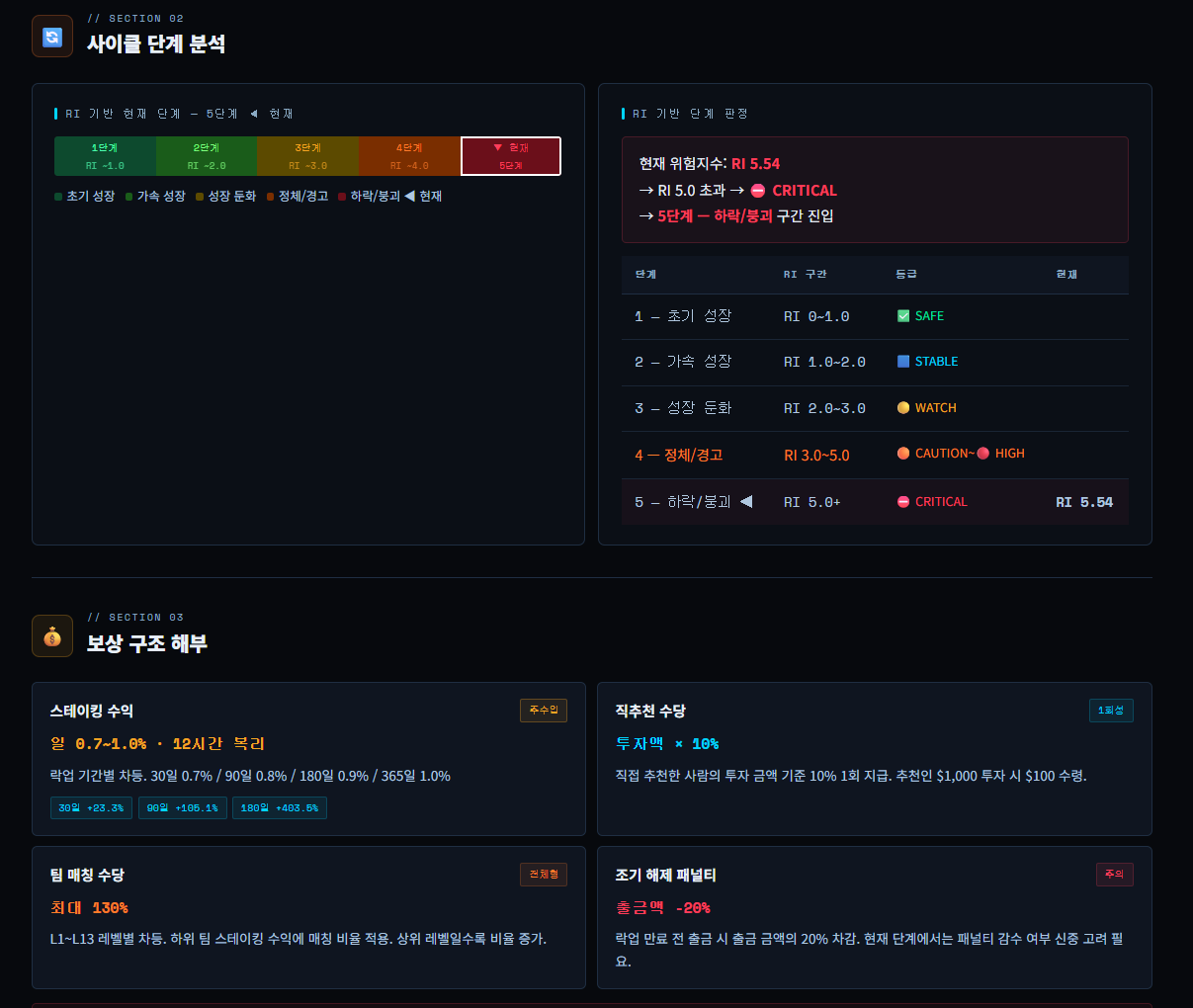 사이클 단계 분석 및 보상 구조