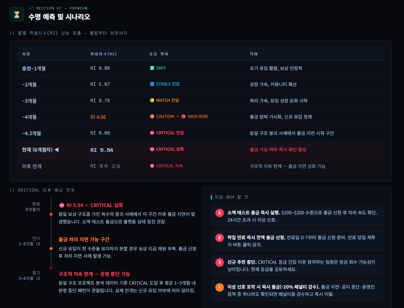 수명 예측 및 면책 고지